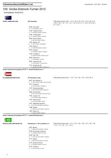 Teilnehmerliste 2012 als PDF - Dobrock-Turnier