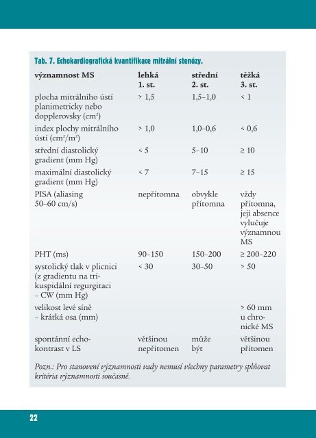 DoporuÄenÃ­ pro diagnostiku a lÃ©Äbu chlopennÃ­ch srdeÄnÃ­ch vad v ...