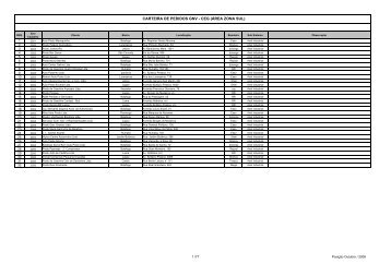 Lista de pedidos de fornecimento - GÃ¡s