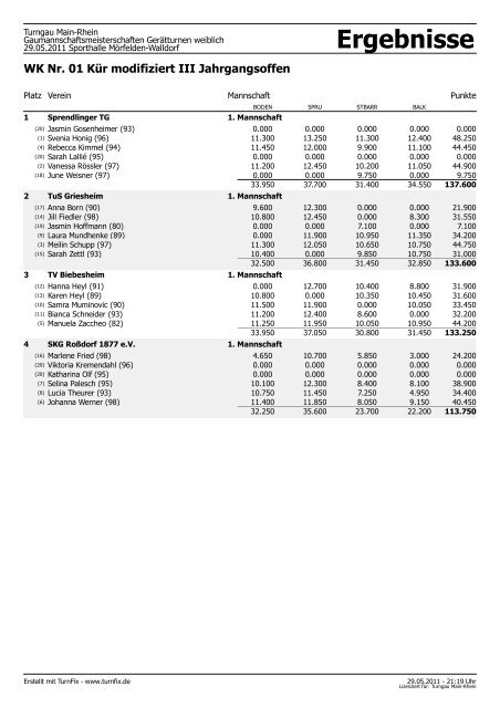 Ergebnisse - Turngau Main-Rhein