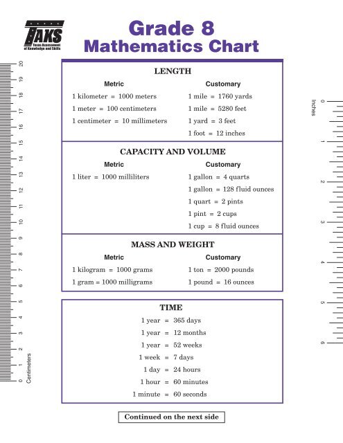 Grade 8 Math Chart