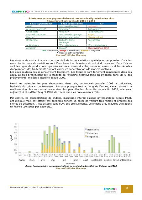 Note de suivi 2011 - DRAAF Poitou-Charentes