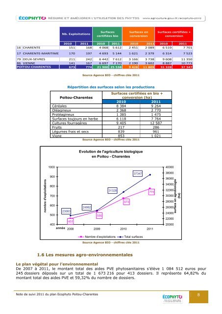 Note de suivi 2011 - DRAAF Poitou-Charentes