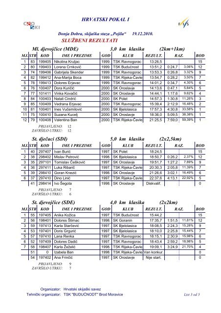 Hrvatski pokal 1 2010/11, Brod Moravice - rezultati (.pdf format)