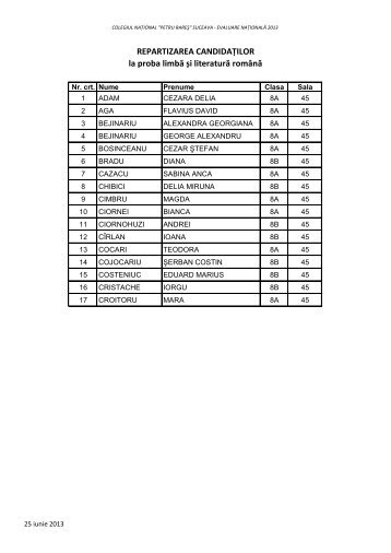 REPARTIZAREA CANDIDAÈILOR la proba limbÄ Èi literaturÄ romÃ¢nÄ