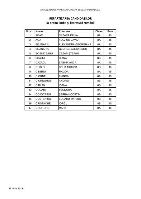 REPARTIZAREA CANDIDAÈILOR la proba limbÄ Èi literaturÄ romÃ¢nÄ