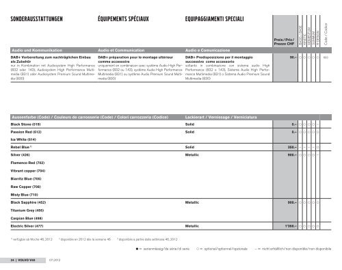 VOLVO V40 - Hammer Auto Center AG