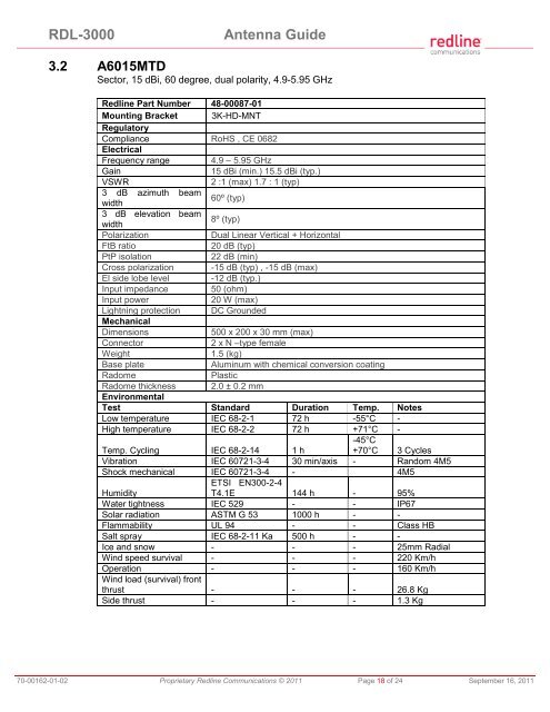 RDL-3000 Antenna Guide