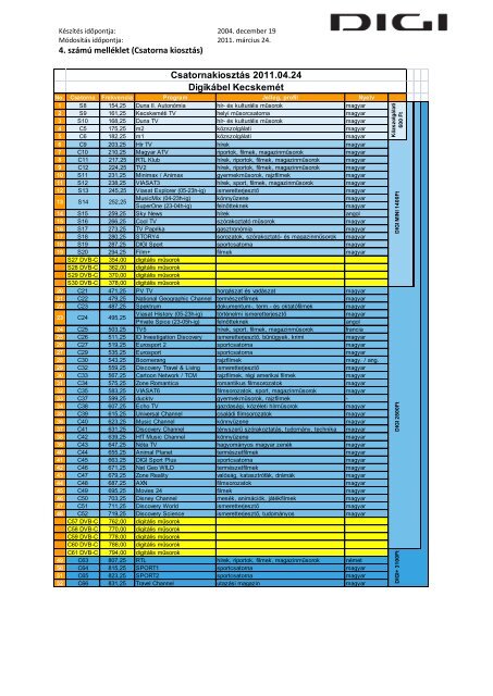 4. szÃ¡mÃº mellÃ©klet (Csatorna kiosztÃ¡s) CsatornakiosztÃ¡s ... - DIGI