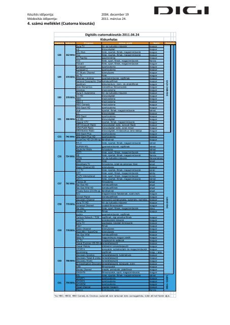 4. szÃ¡mÃº mellÃ©klet (Csatorna kiosztÃ¡s) CsatornakiosztÃ¡s ... - DIGI