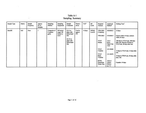 work plan for soil remediation, sampling and analysis plan, site ...