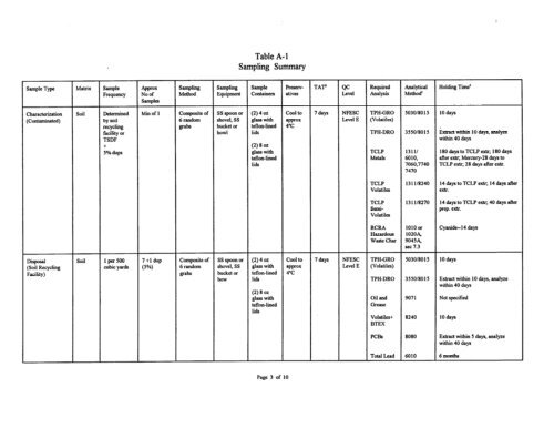 work plan for soil remediation, sampling and analysis plan, site ...