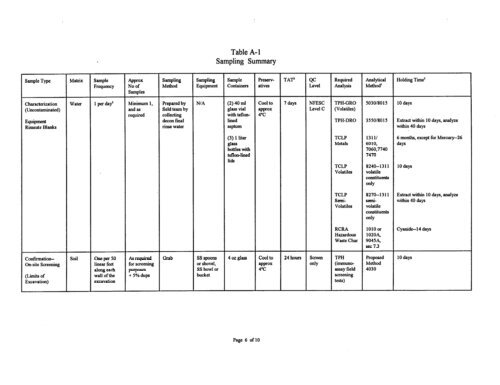 work plan for soil remediation, sampling and analysis plan, site ...