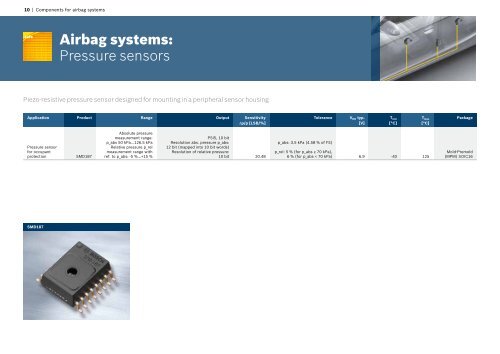 Automotive Electronics Semiconductors and sensors Product ...