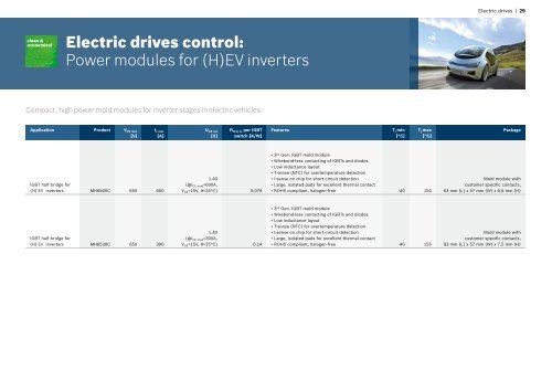 Automotive Electronics Semiconductors and sensors Product ...