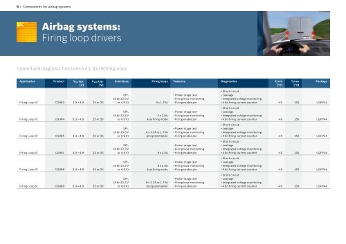 Automotive Electronics Semiconductors and sensors Product ...