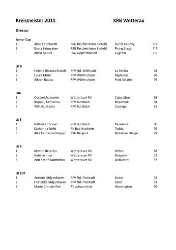 Kreismeister 2011 KRB Wetterau
