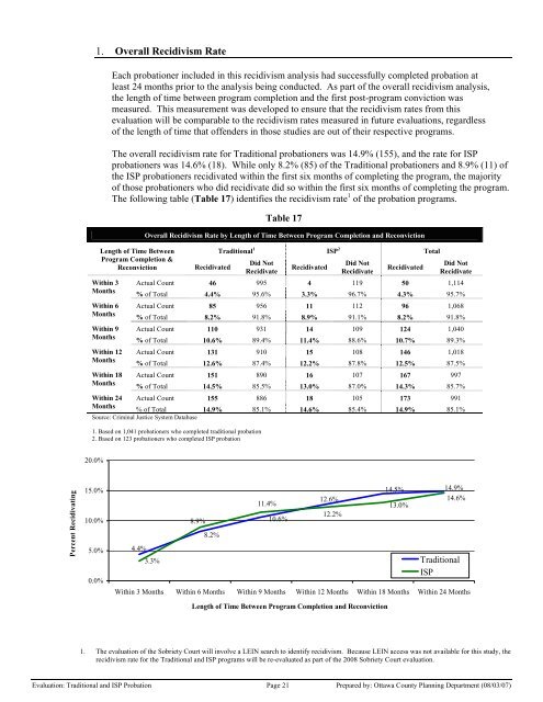 Traditional Probation & Intensive Supervision ... - Ottawa County