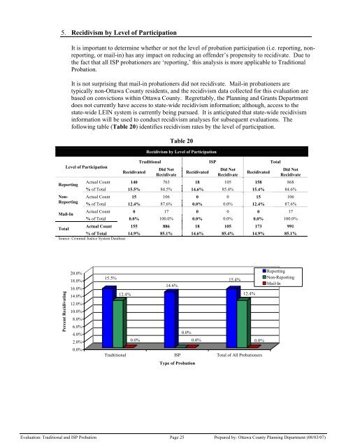 Traditional Probation & Intensive Supervision ... - Ottawa County