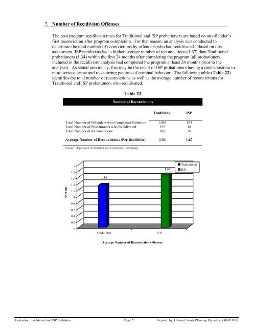 Traditional Probation & Intensive Supervision ... - Ottawa County