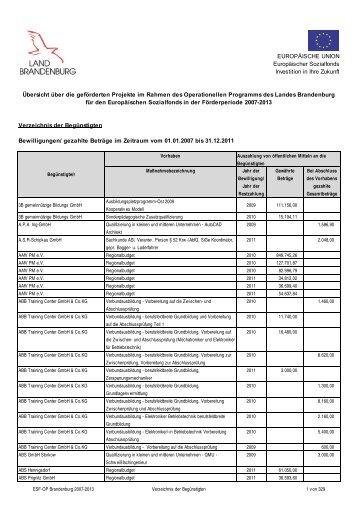 Verzeichnis der Begünstigten - ESF in Brandenburg