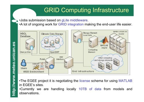 The ENSEMBLES Downscaling Portal - GO-ESSP