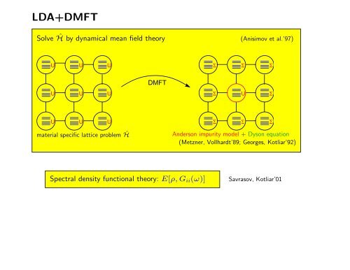 IV) Materials calculations with dynamical mean field theory (DMFT)