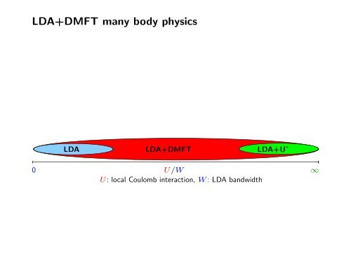 IV) Materials calculations with dynamical mean field theory (DMFT)