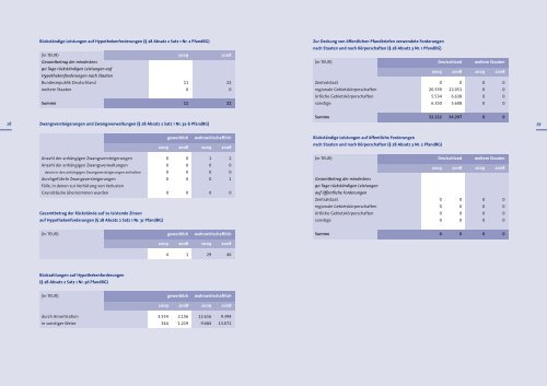 und Verlustrechnung - Ritterschaftliches Kreditinstitut Stade