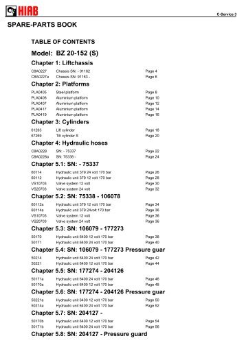 SPARE-PARTS BOOK BZ 20-152 (S) Model: - Hiab AS