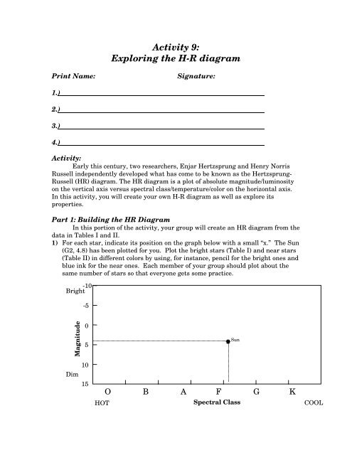 Activity 9: Exploring the H-R diagram