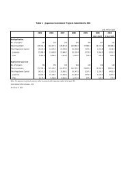 Japan - The Board of Investment of Thailand