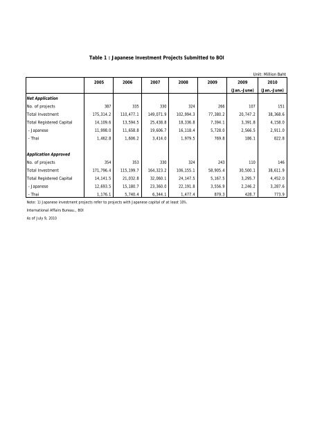 Japan - The Board of Investment of Thailand