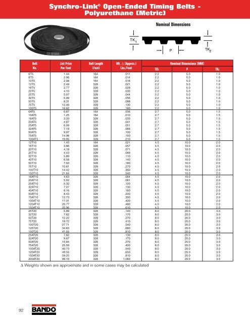 Table of Contents - Rainbow Precision Products, Inc.