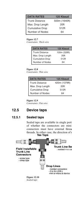 Practical Industrial Data Networks:Design, Installation and ...