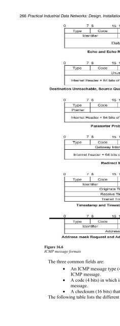 Practical Industrial Data Networks:Design, Installation and ...