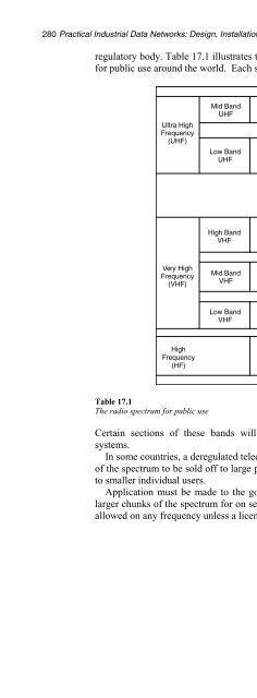 Practical Industrial Data Networks:Design, Installation and ...