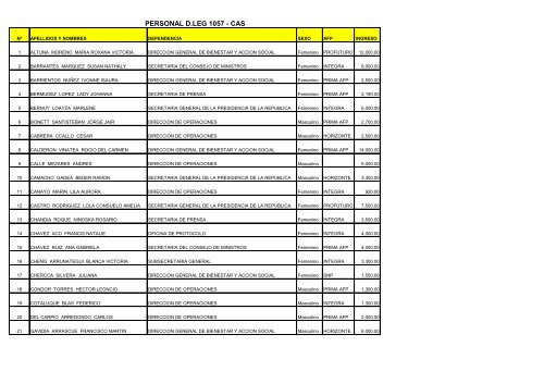 personal d.leg 1057 - cas - Presidencia de la RepÃºblica del PerÃº