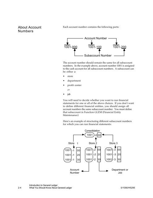 General Ledger Workbook