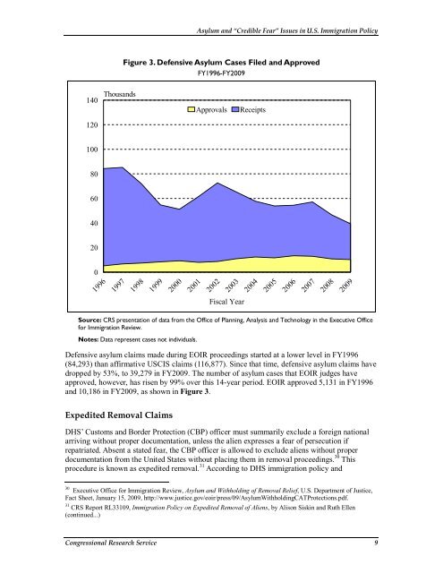 Asylum and "Credible Fear" Issues in U.S. Immigration Policy