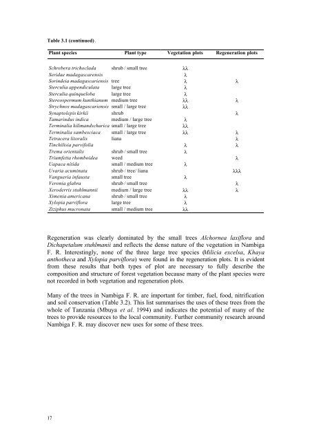 Frontier Tanzania Savanna Research Programme