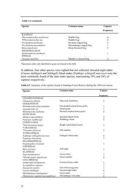 Frontier Tanzania Savanna Research Programme