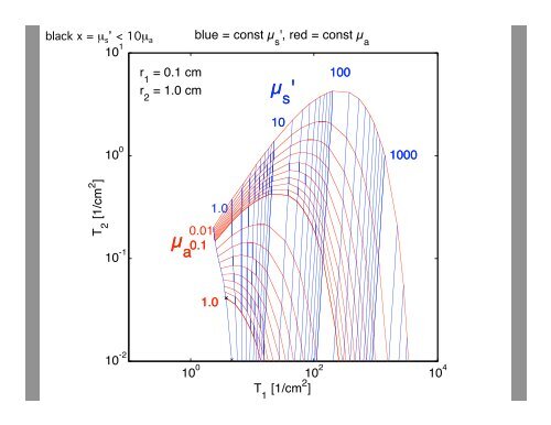 Lecture 2 - Center for Biomedical Optics and New Laser Systems