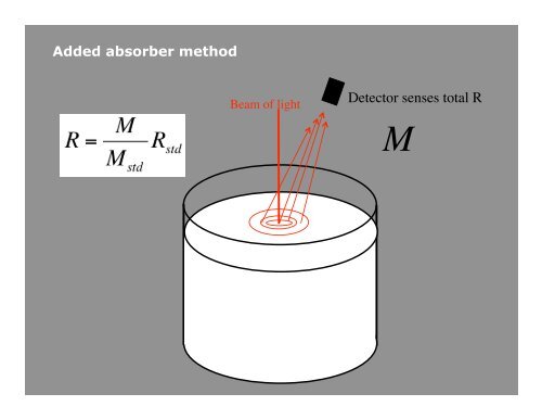 Lecture 2 - Center for Biomedical Optics and New Laser Systems