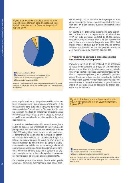 PLAN NACIONAL SOBRE DROGAS MEMORIA 1997