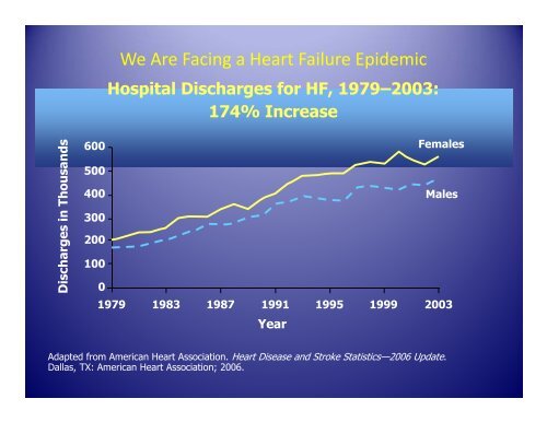 Women and Hypertension