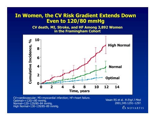 Women and Hypertension