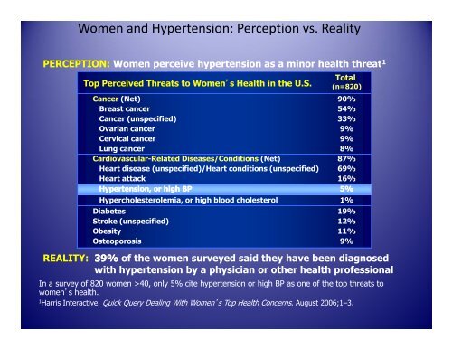 Women and Hypertension