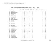 NER CHAMPIONSHIP POINTS FOR 99