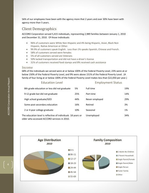 ACCORD Corporation Annual Report